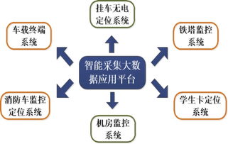 北斗衛星導航技術領先，索羅思騰攜高精定位系統亮相2017蘇州物聯網展