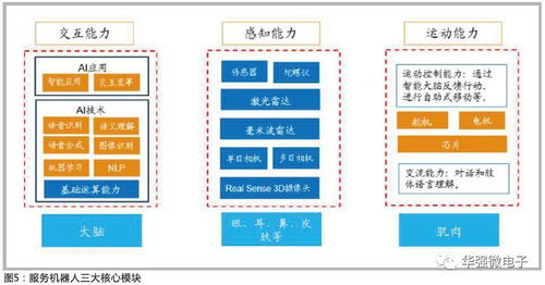 服務機器人應用場景及技術解析——物聯網技術研發與產品應用