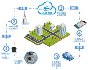 高交會(huì)新品前瞻 CNICG引領(lǐng)物聯(lián)網(wǎng)生活新體驗(yàn)，技術(shù)與應(yīng)用全面升級(jí)