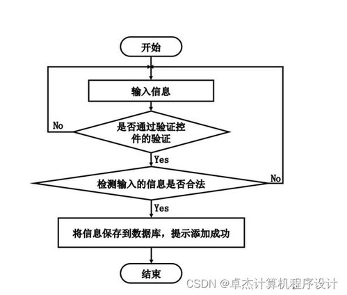 基于JSP的寵物托管所管理系統的設計與實現
